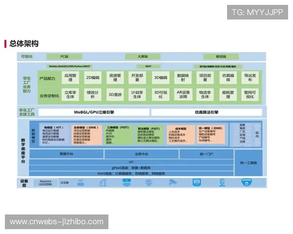 数字孪生技术模拟赛事运行，优化场馆调度与应急预案设计